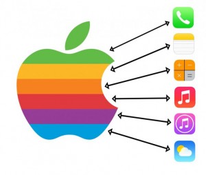 Historia logo Apple