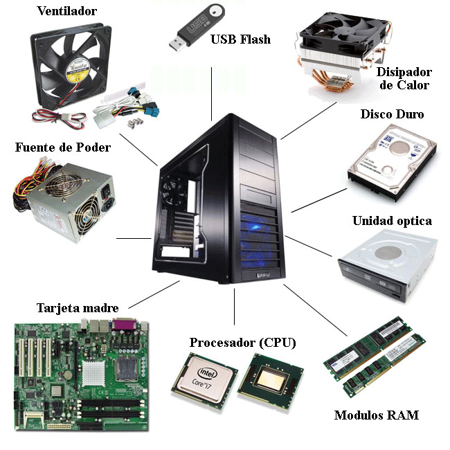 Conoce Para Que Sirven Las Partes Internas De Tú Computadoraamigotelcelmx